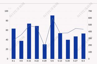 表现出色！雷吉15中9砍下21分6助0失误